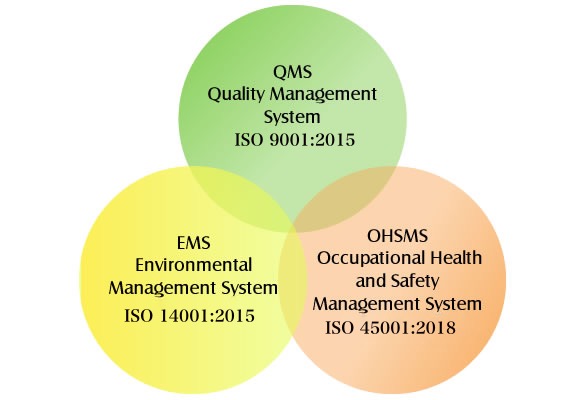 Oil Services Group QHSE safety commitment